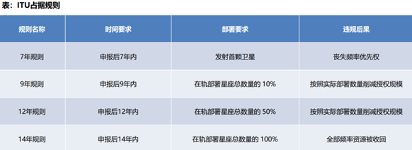 马斯克竟然申请部署100万颗卫星！这是一张多大的光伏饼？