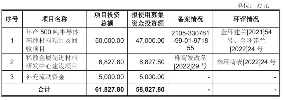 株洲科能新材料IPO终止！