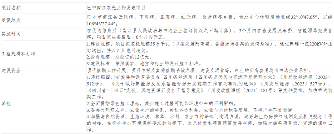 四川巴中启动350MW光伏指标业主优选