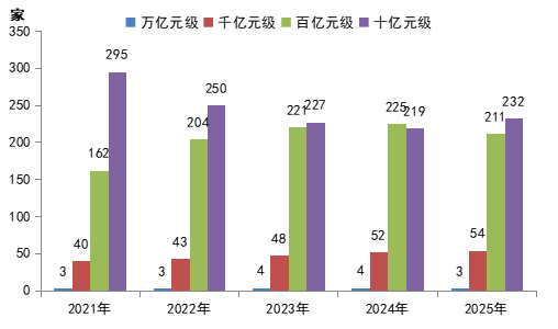 重磅！2025中国能源企业500强发展报告发布！