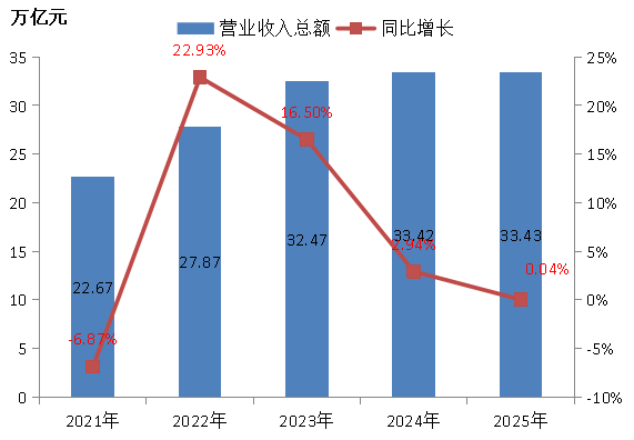 重磅！2025中国能源企业500强发展报告发布！