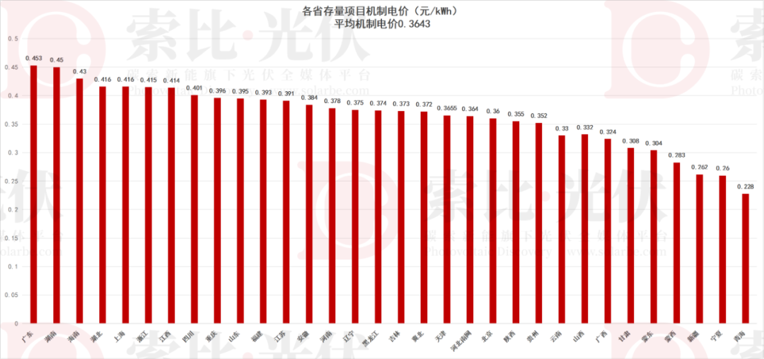 6省公布！10省正在进行！各省“136号文”最新进展