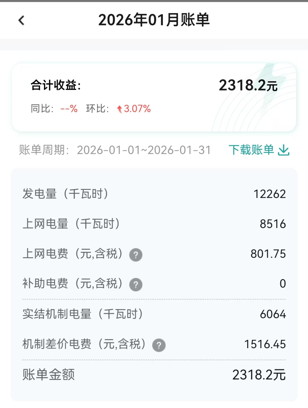 上网电价普降0.1元/度，山东1月分布式光伏结算单出炉