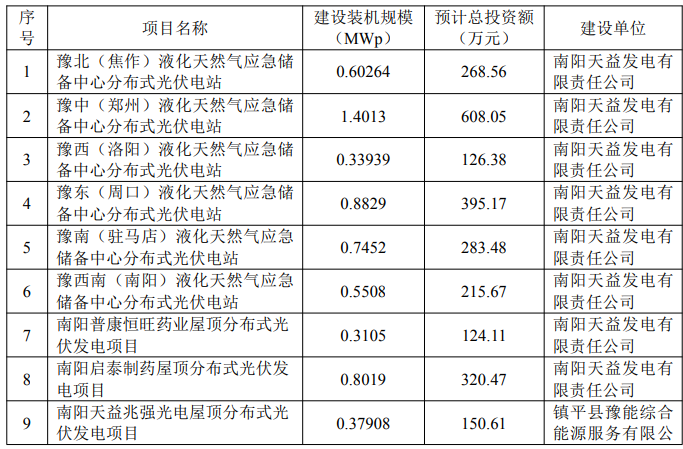 17个光伏项目“黄”了