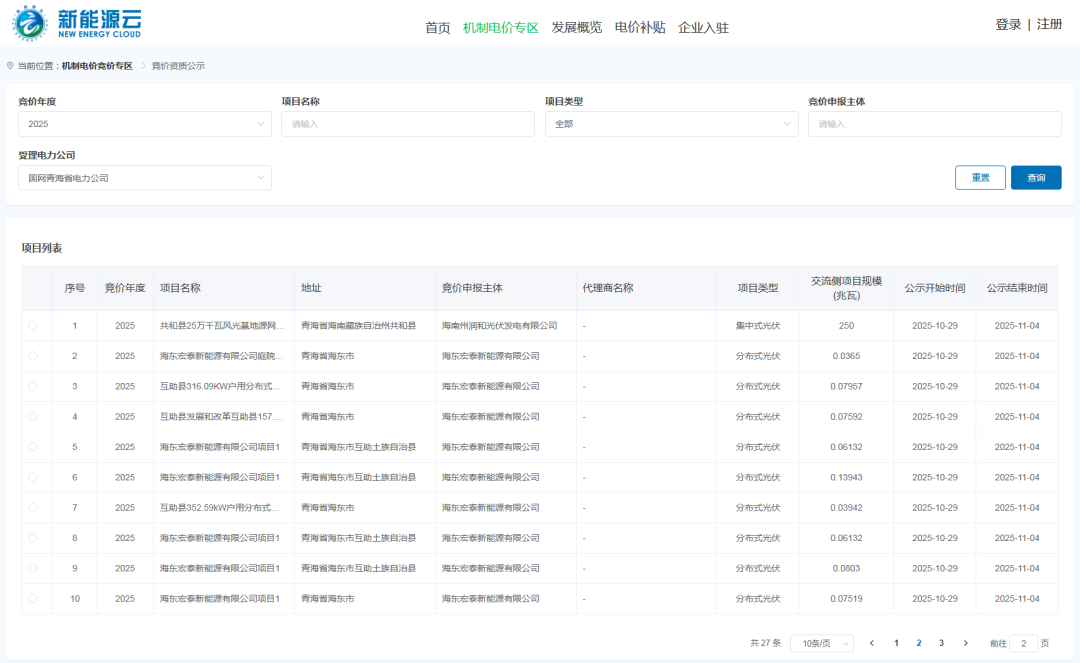 光伏减少30.04%！青海调整新能源增量项目机制电量