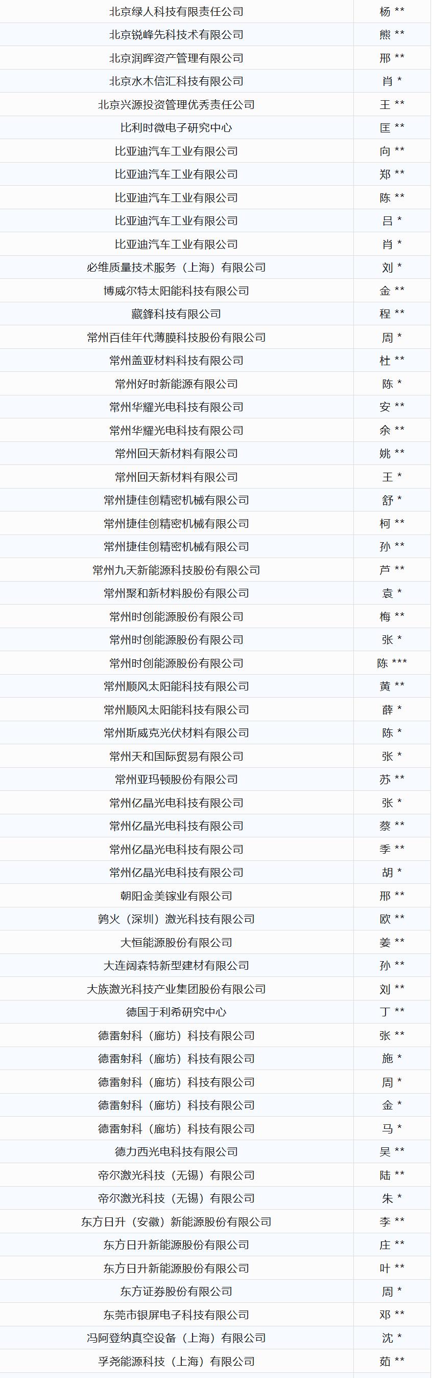 会议通知 | 2025年度光伏产业技术创新大会暨光伏领跑者创新论坛颁奖典礼重磅来袭！