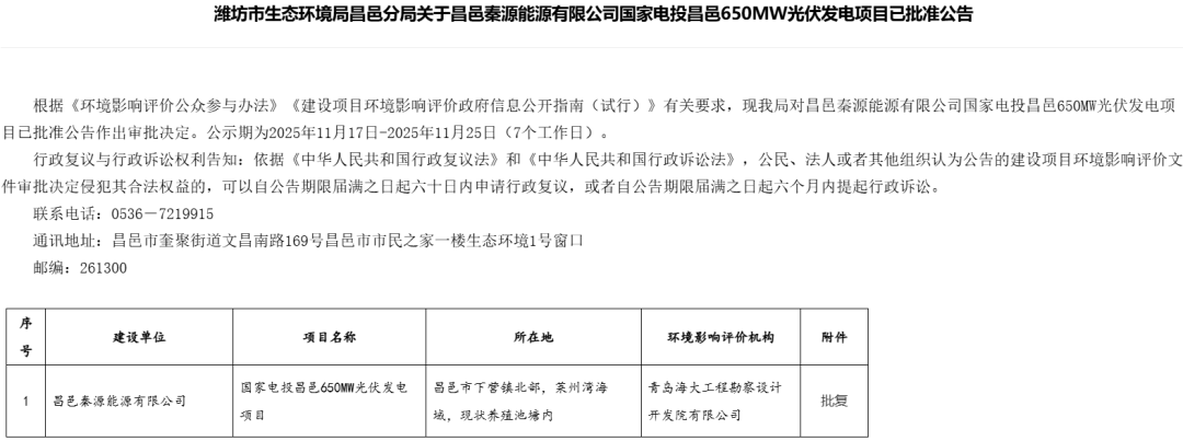 国电投650MW光伏发电项目获批！