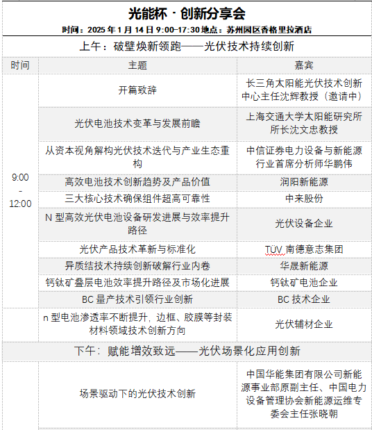 火力全开！TOPCon/BC/HJT 效率齐破新高