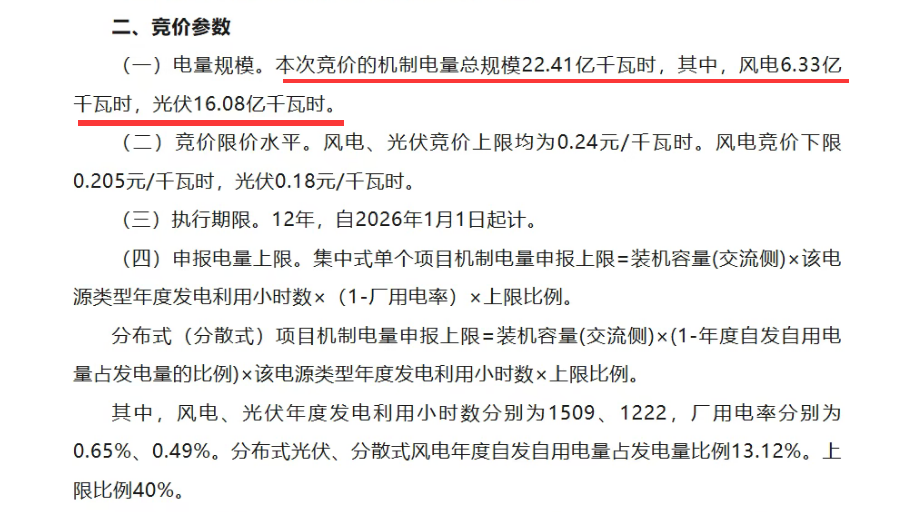 光伏减少30.04%！青海调整新能源增量项目机制电量