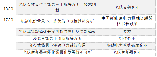 火力全开！TOPCon/BC/HJT 效率齐破新高