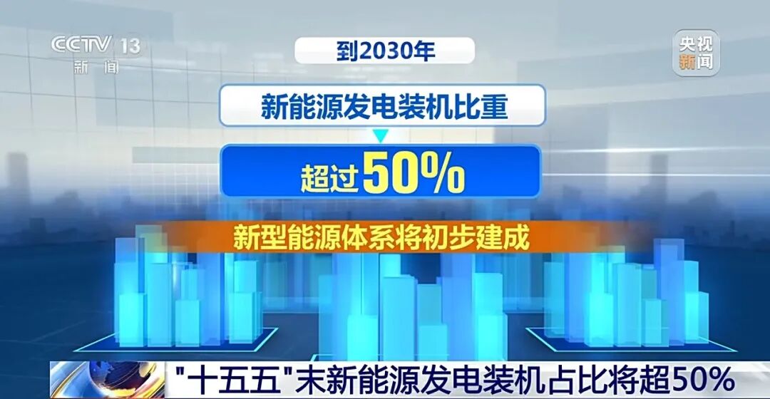 央视新闻丨我国能源投资增势强劲 “十五五”末新能源发电装机占比将超50%