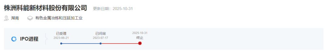 株洲科能新材料IPO终止！