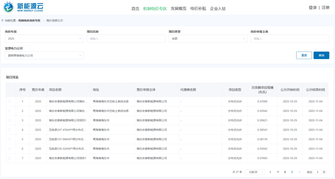 光伏减少30.04%！青海调整新能源增量项目机制电量