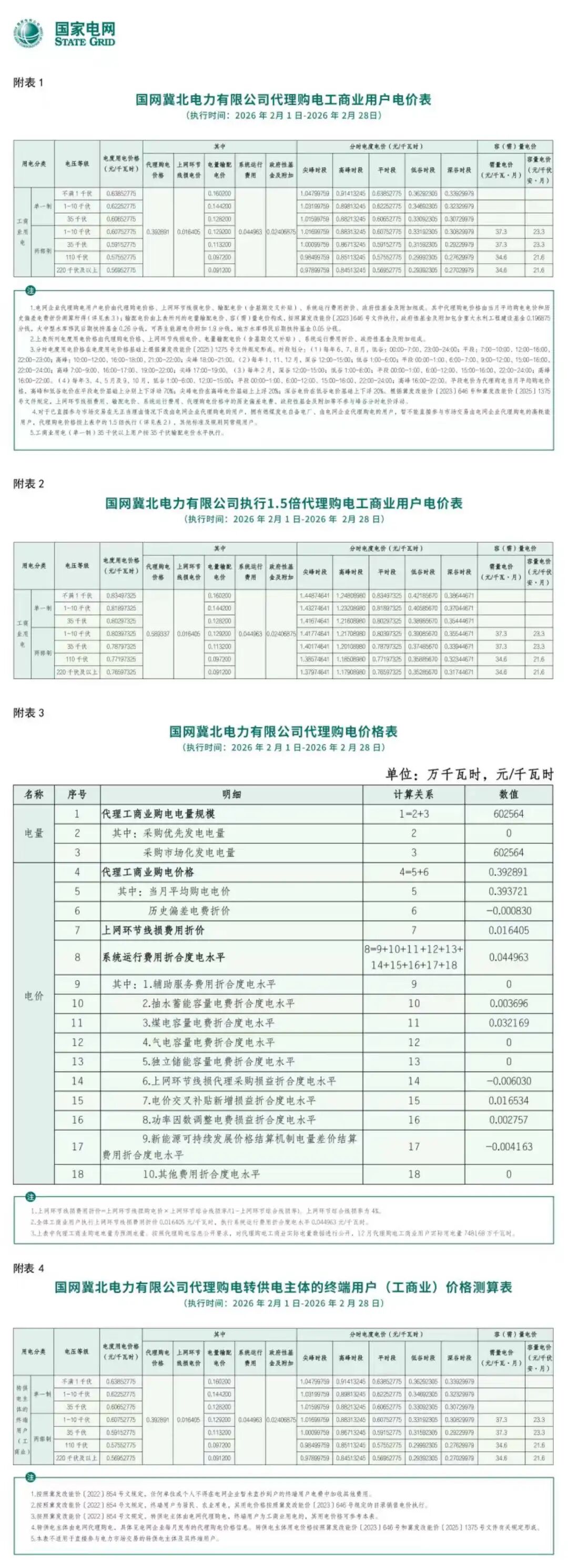 各省电网销售电价(2026年2月)