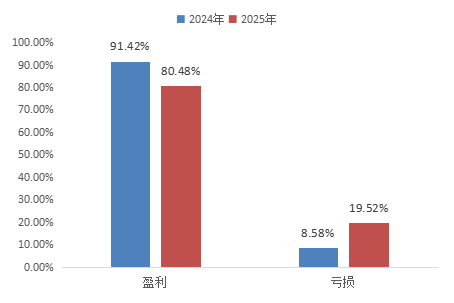 重磅！2025中国能源企业500强发展报告发布！