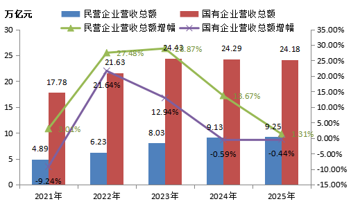 重磅！2025中国能源企业500强发展报告发布！