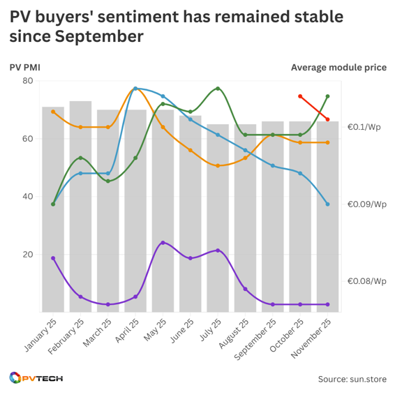 欧洲光伏组件价格企稳，隆基重回榜首，Top5均来自中国