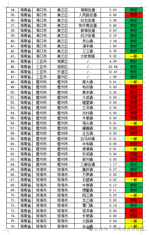 1.22GW!海南公示2025年第三季度分布式光伏可开放容量