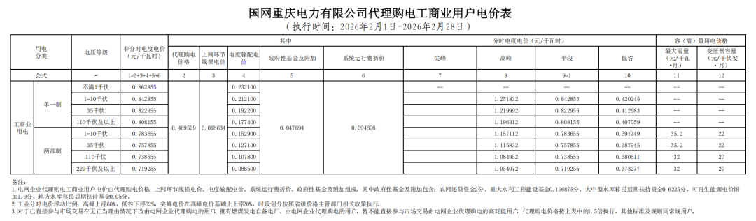 各省电网销售电价(2026年2月)