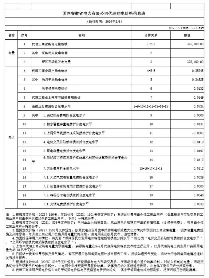 各省电网销售电价(2026年2月)
