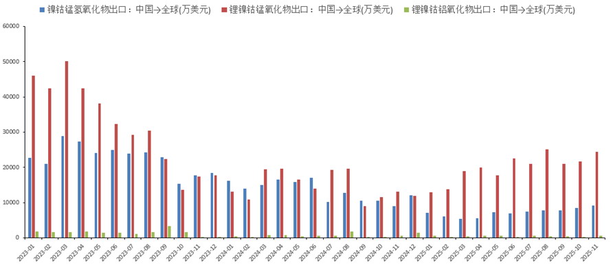 光伏、电池出口退税将取消 对相关新能源金属品种影响几何