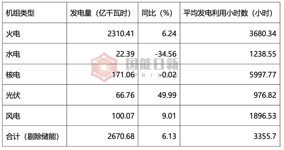 浙江电力市场 | 关键政策变化与价差因素分析