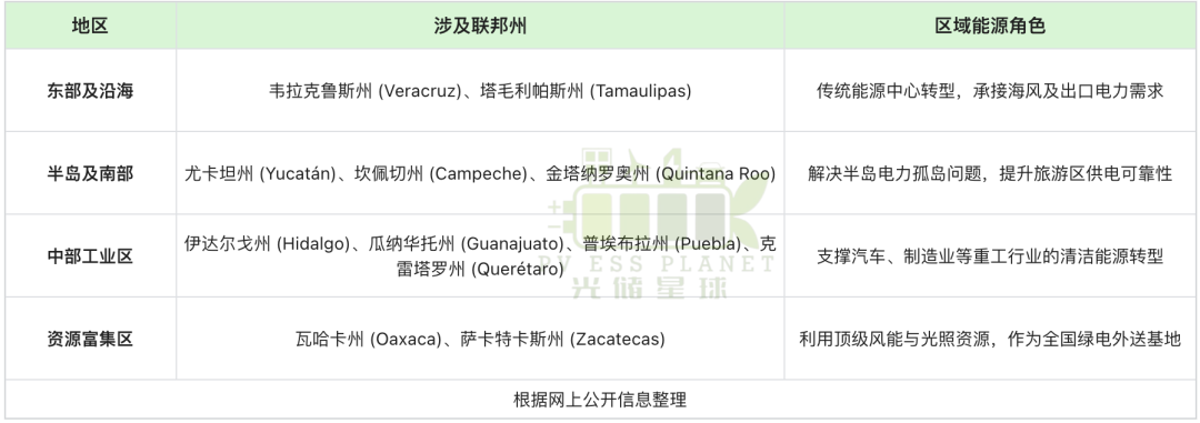 强制配储比例高达45%？墨西哥“开闸”：3.3GW项目获批！
