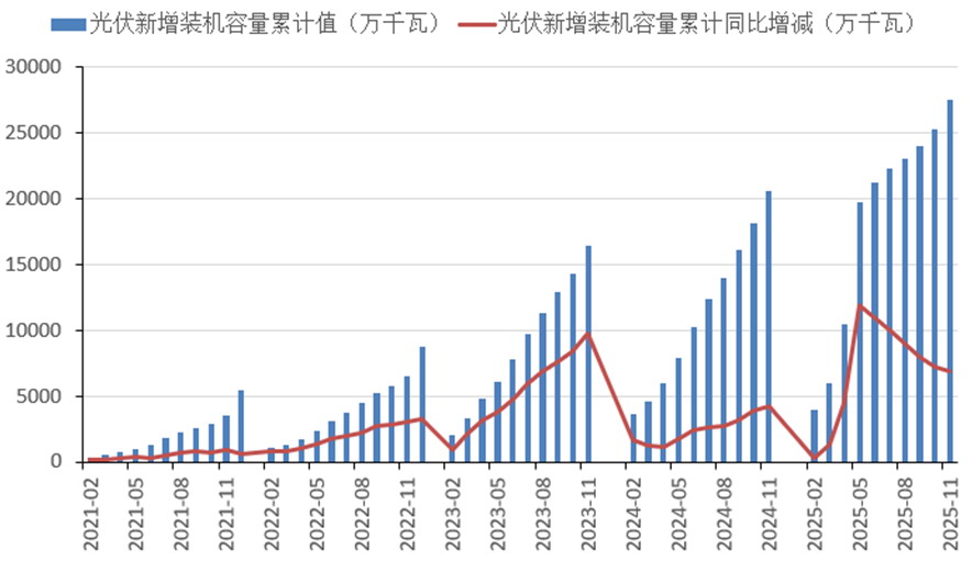 光伏、电池出口退税将取消 对相关新能源金属品种影响几何