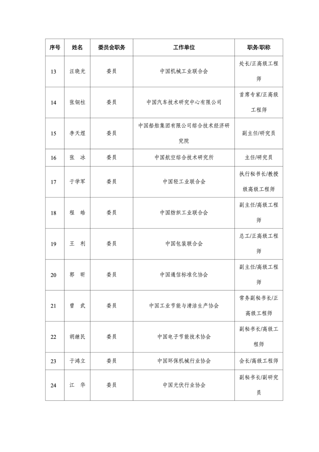 光伏行业协会江华、晶科能源于瀚博入选工信部绿色低碳标准化技术委员会名单