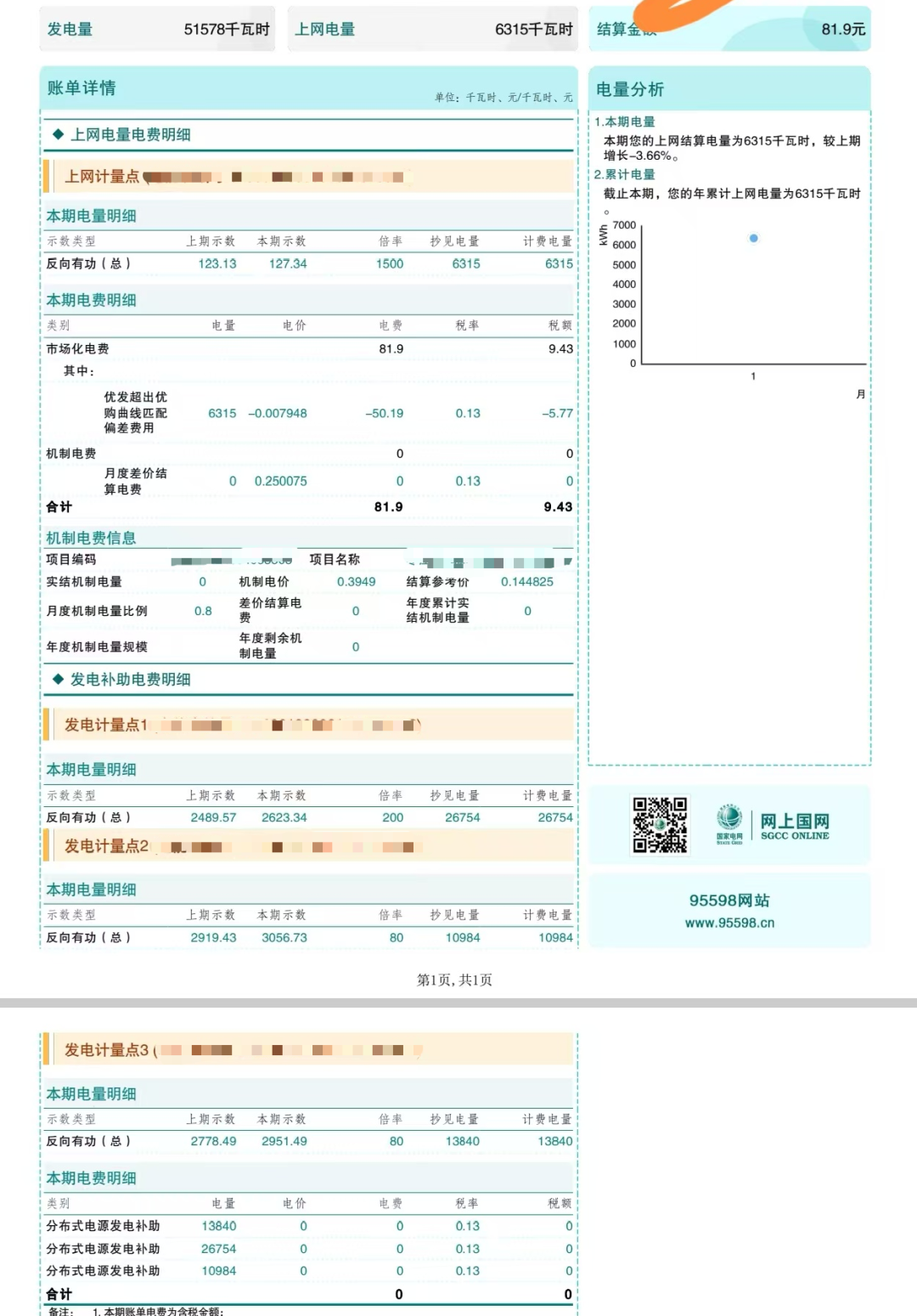 上网电价普降0.1元/度，山东1月分布式光伏结算单出炉