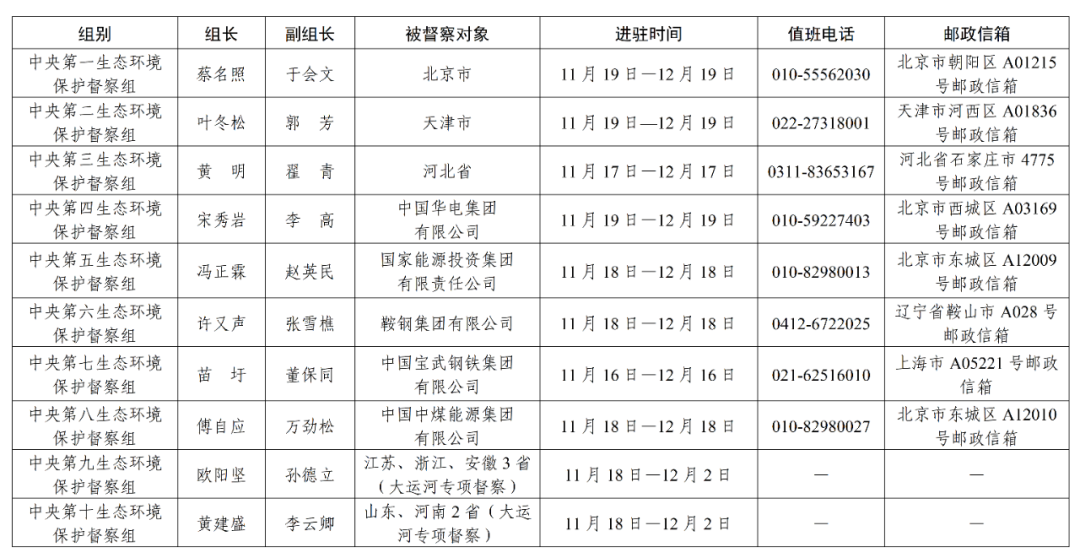 中国华电集团中央督察动员会召开