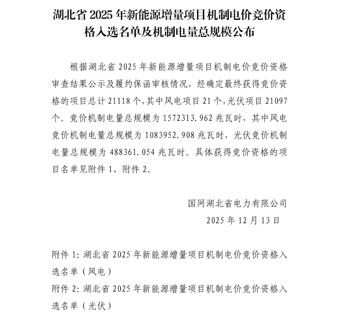 湖北：1.683GW光伏、1.79GW风电入选机制电价竞价名单