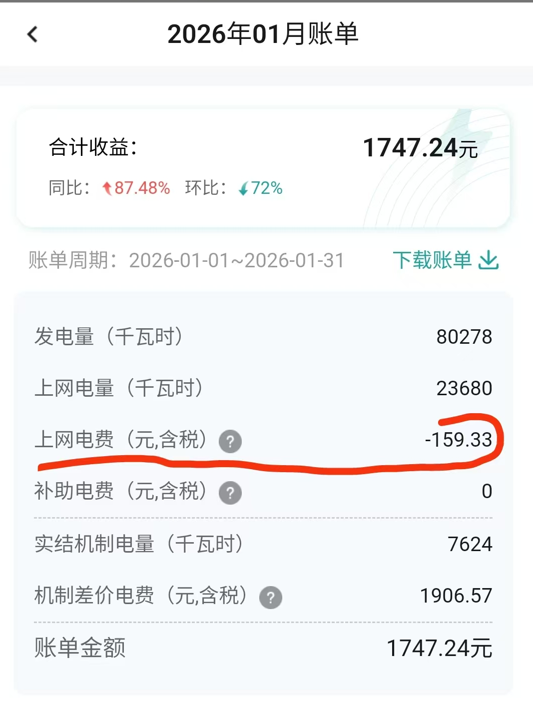 上网电价普降0.1元/度，山东1月分布式光伏结算单出炉