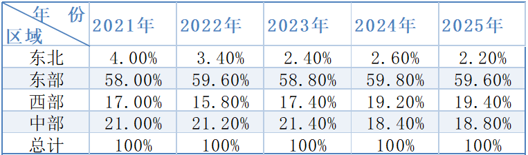 重磅！2025中国能源企业500强发展报告发布！