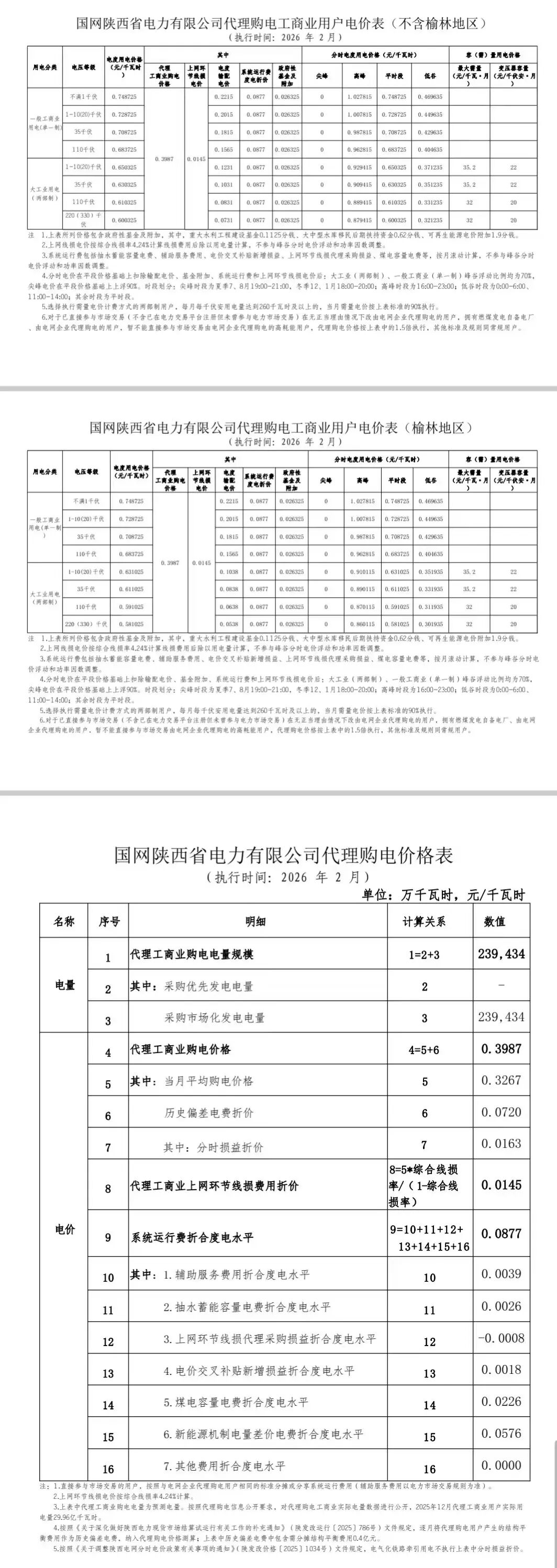 各省电网销售电价(2026年2月)