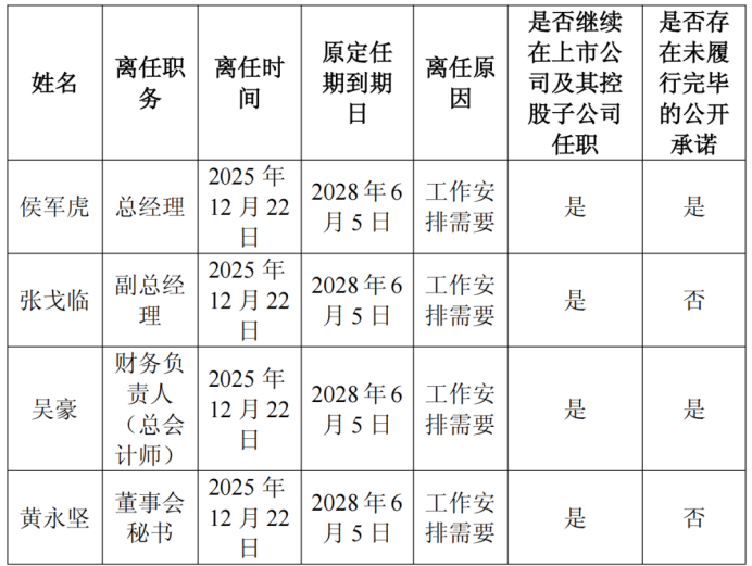 华电新能总经理、副总等多位高管，辞任！