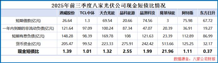 光伏破内卷的三条路径：技术迭代、扶优扶强与红线约束
