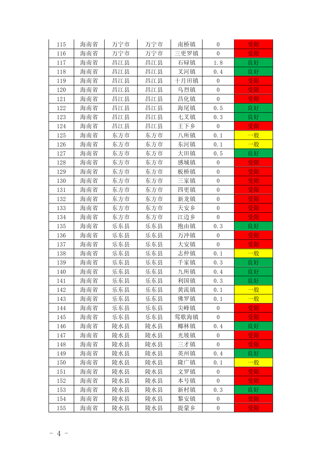 2026年一季度“红区”预警：9省多地分布式可开放容量告急！