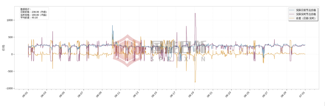 浙江电力市场 | 关键政策变化与价差因素分析