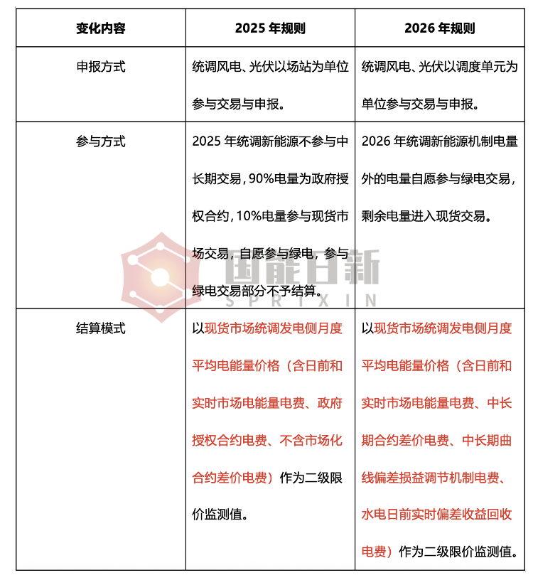 浙江电力市场 | 关键政策变化与价差因素分析