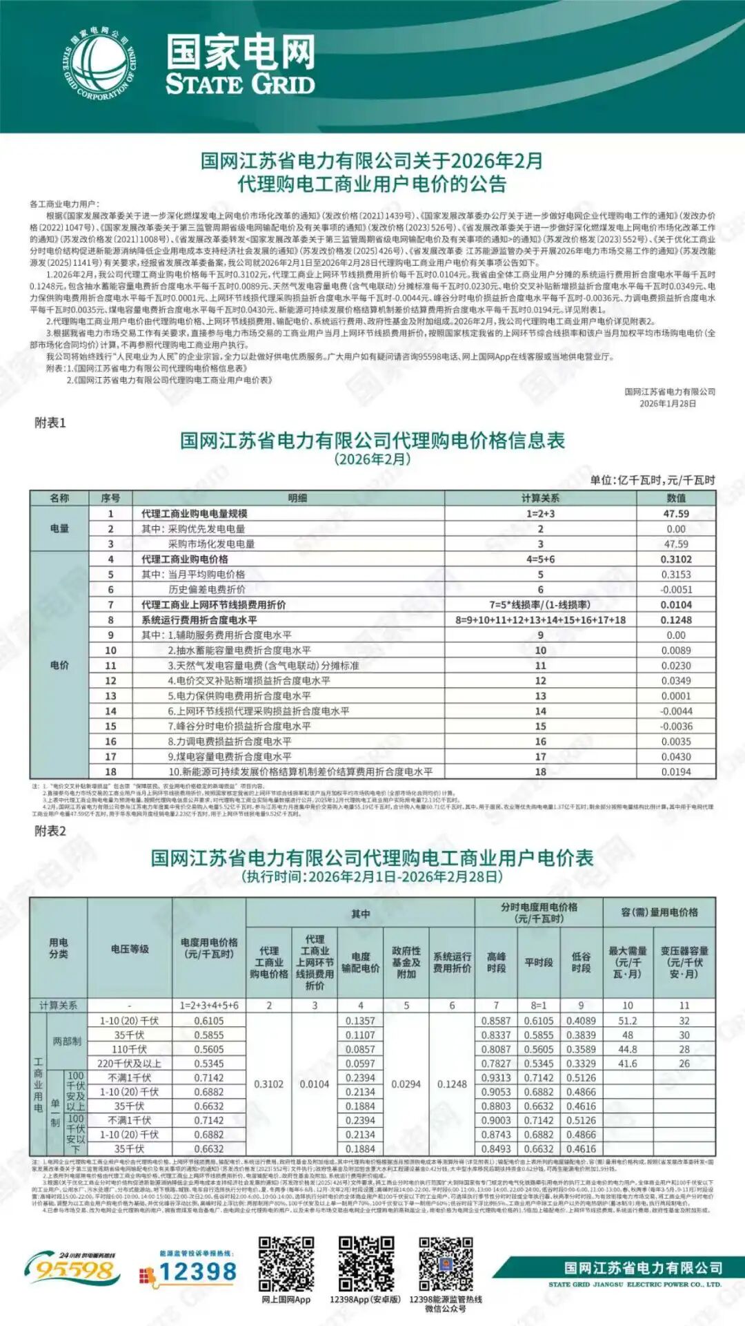 各省电网销售电价(2026年2月)