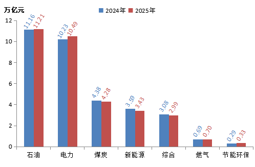 重磅！2025中国能源企业500强发展报告发布！