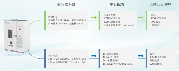 协鑫集成发力：EcoPower Mate 开启高耗能场景绿色能源新篇