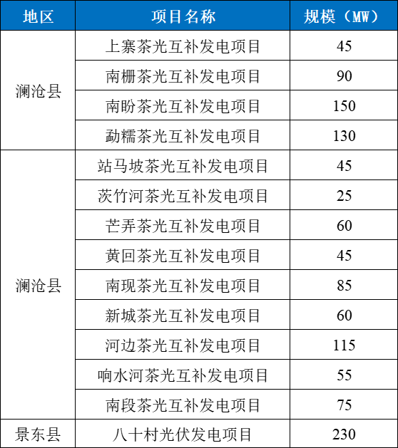 云南普洱：启动1.21GW光伏项目业主优选
