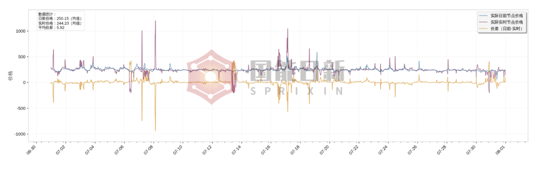 浙江电力市场 | 关键政策变化与价差因素分析