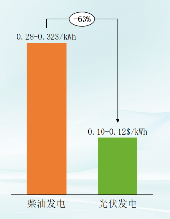 协鑫集成发力：EcoPower Mate 开启高耗能场景绿色能源新篇