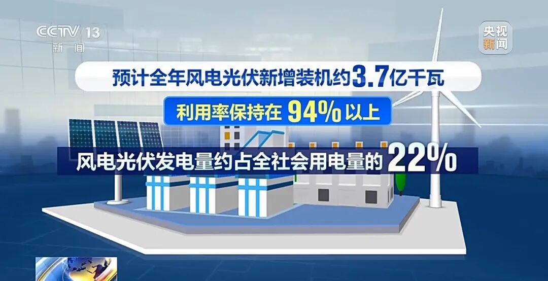 央视新闻丨我国能源投资增势强劲 “十五五”末新能源发电装机占比将超50%