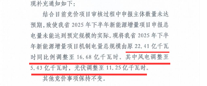 光伏减少30.04%！青海调整新能源增量项目机制电量