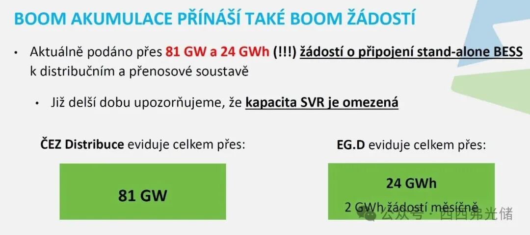 光伏退潮，储能狂飙：捷克BESS市场105 GWh申请量，2026年成投资“黄金窗口”