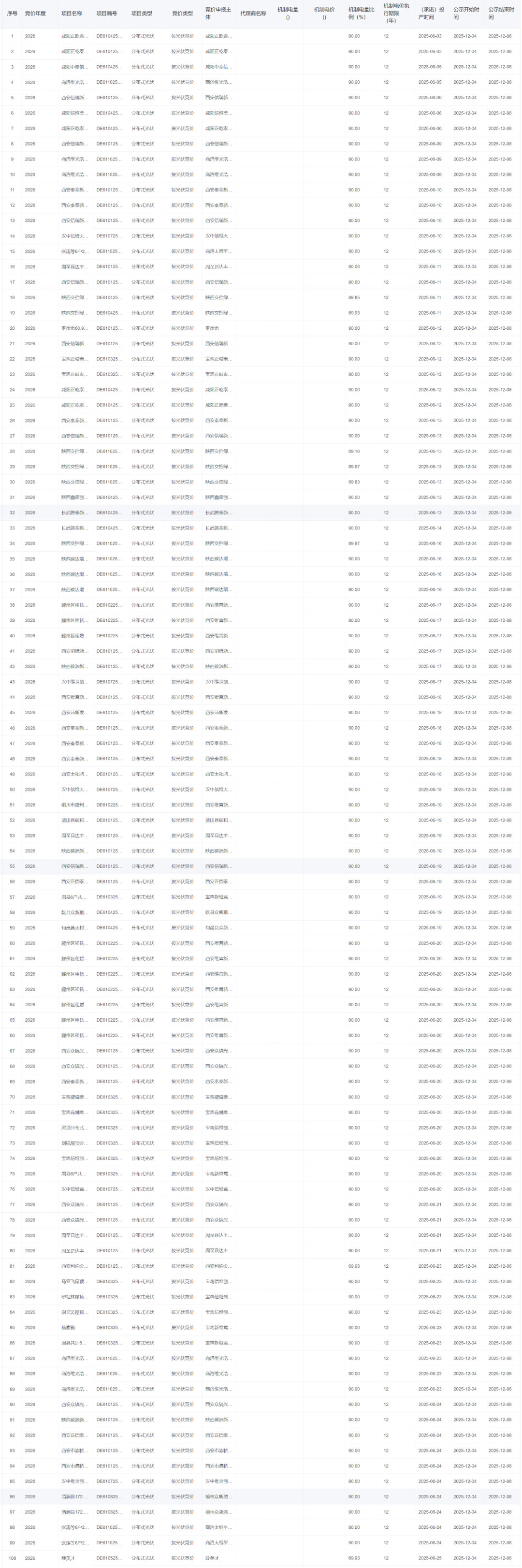 光伏0.35元/度，陕西机制电价出炉